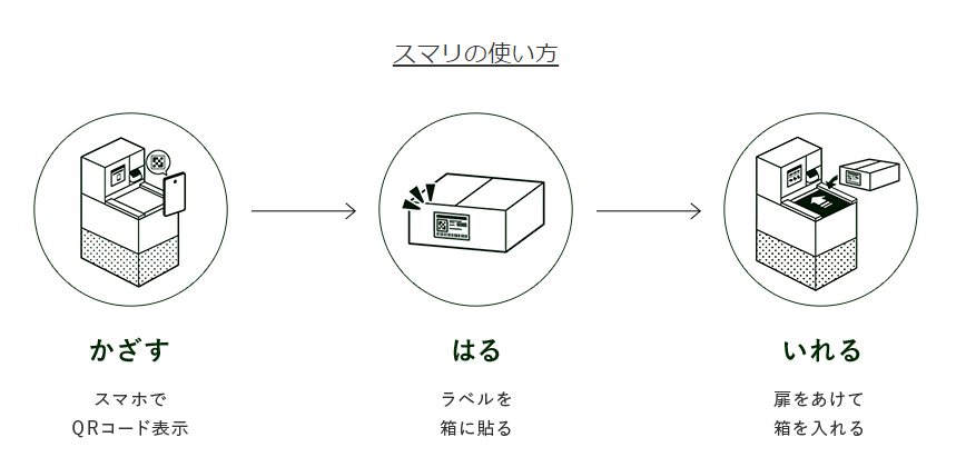 ローソン設置のSAMARI(スマリ)の使い方