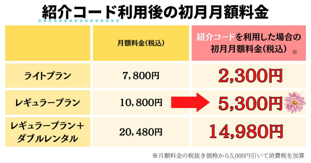 エアクロ紹介コード利用後の「初月月額料金」表
